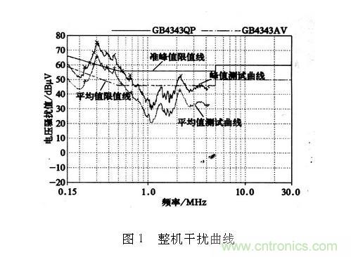 如何抑制電磁干擾？選對濾波電容很重要！