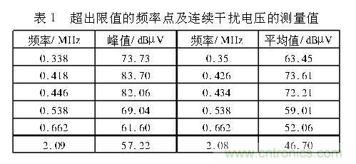 如何抑制電磁干擾？選對濾波電容很重要！