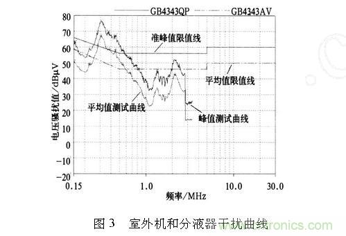 如何抑制電磁干擾？選對濾波電容很重要！
