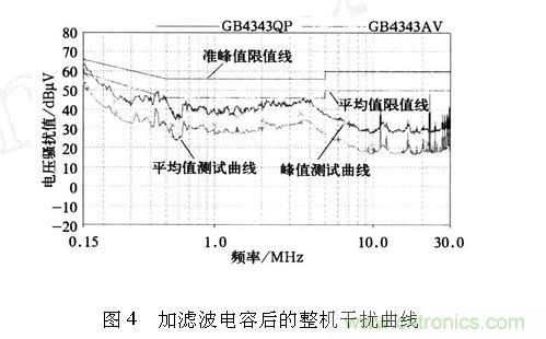 如何抑制電磁干擾？選對濾波電容很重要！