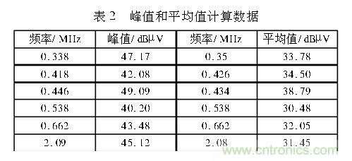 如何抑制電磁干擾？選對濾波電容很重要！