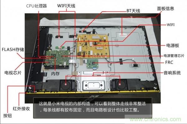 “價(jià)格戰(zhàn)”失?。?999小米電視拆解看做工