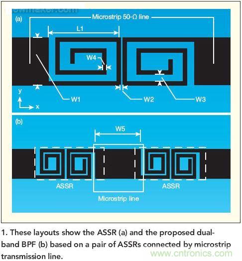版圖顯示了ASSR(a)和推薦的雙頻帶帶通濾波器(b)， 這種濾波器采用了一對ASSR以及與之相連的微帶傳輸線。