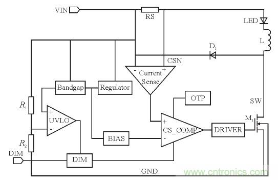 可實現(xiàn)高效率、高調(diào)光比的LED恒流驅(qū)動電路設計