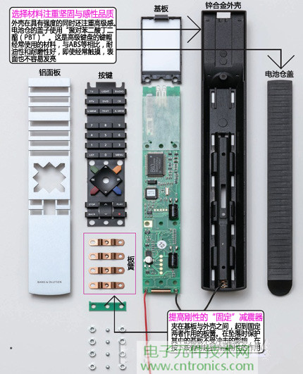 魅力何在？售價3萬日元遙控器拆解探秘