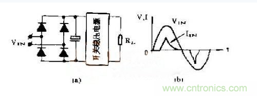 工程師推薦：低諧波、高功率因數(shù)AC/DC開關(guān)電源變換器設(shè)計