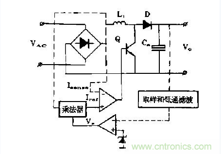 工程師推薦：低諧波、高功率因數(shù)AC/DC開關(guān)電源變換器設(shè)計