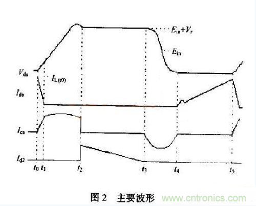 低EMI、高效的零電壓開關(guān)反激式開關(guān)電源設(shè)計(jì)
