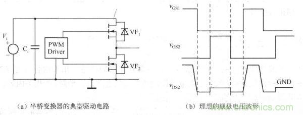 其典型驅(qū)動電路如下圖a)所示，理想的柵極電壓波形如下圖(b)所示。