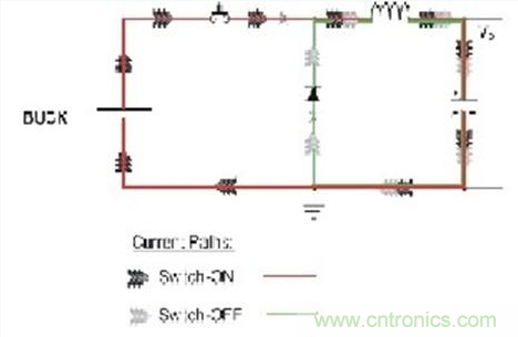 PCB布局的關(guān)鍵！教你一次搞定PCB布局