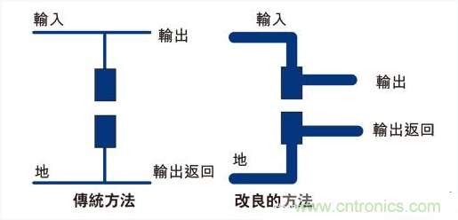 PCB布局的關(guān)鍵！教你一次搞定PCB布局