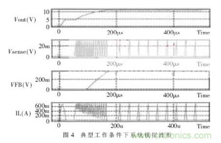 一款低功耗、低成本的白光LED驅(qū)動芯片設(shè)計