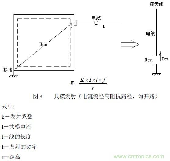 搞定EMC的兩大關(guān)鍵：元器件選型和PCB的EMC設計