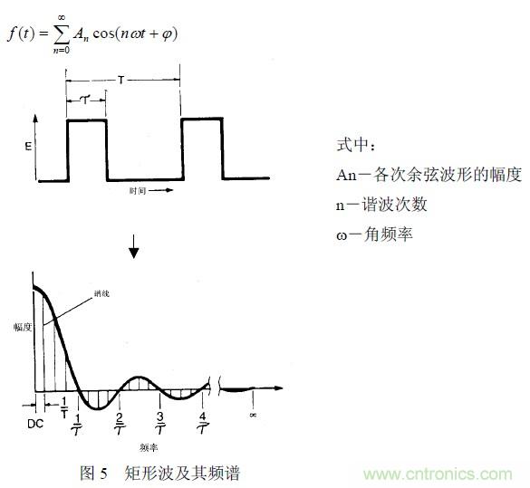 搞定EMC的兩大關(guān)鍵：元器件選型和PCB的EMC設計