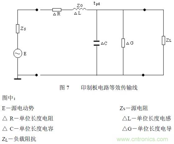 搞定EMC的兩大關(guān)鍵：元器件選型和PCB的EMC設計
