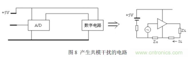 搞定EMC的兩大關(guān)鍵：元器件選型和PCB的EMC設計