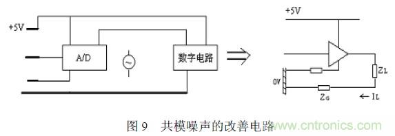 搞定EMC的兩大關(guān)鍵：元器件選型和PCB的EMC設計