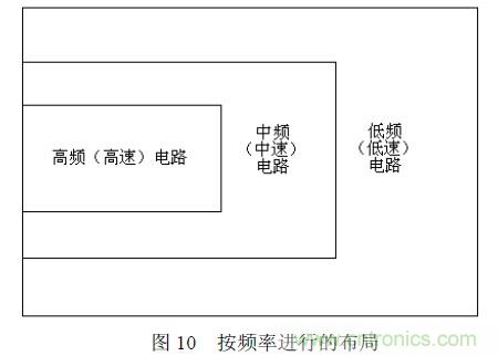 搞定EMC的兩大關(guān)鍵：元器件選型和PCB的EMC設計