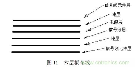 搞定EMC的兩大關(guān)鍵：元器件選型和PCB的EMC設計