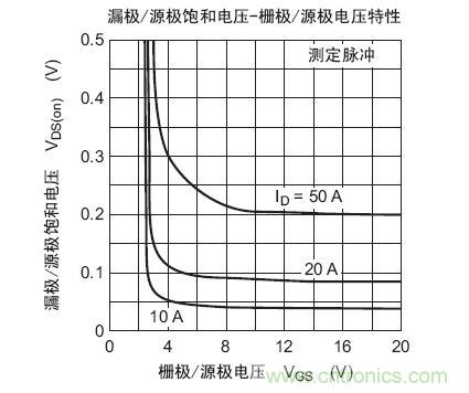 工程師分享：如何選擇合適的MOSFET器件？