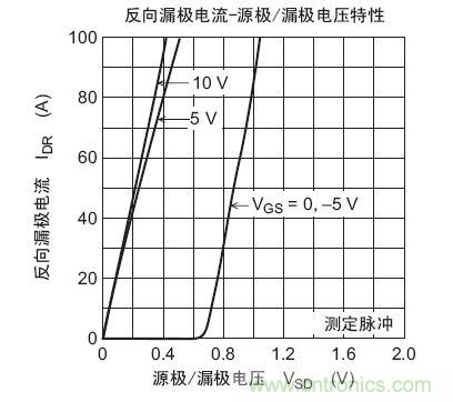 工程師分享：如何選擇合適的MOSFET器件？