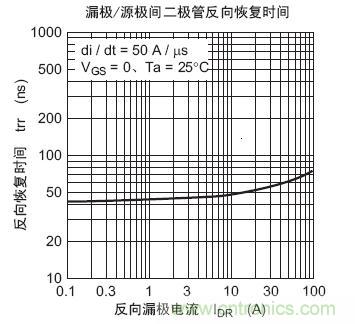 工程師分享：如何選擇合適的MOSFET器件？