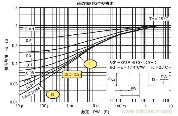 工程師分享：如何選擇合適的MOSFET器件？