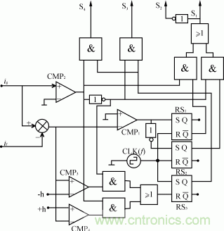比比看，兩種逆變電源的控制方式誰(shuí)更優(yōu)？