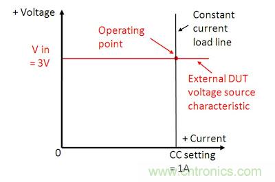 直流電子負(fù)載如何實現(xiàn)CV、CC或CR工作模式
