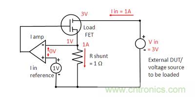 直流電子負(fù)載如何實現(xiàn)CV、CC或CR工作模式
