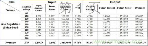 PCB布局該這么做！150W LED驅(qū)動(dòng)電源拆解學(xué)習(xí)