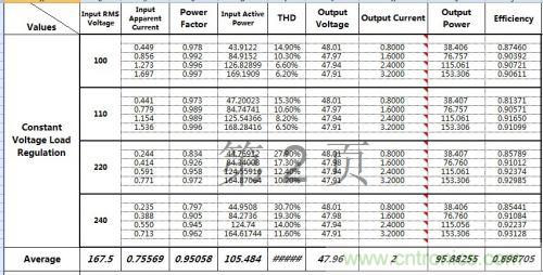 PCB布局該這么做！150W LED驅(qū)動(dòng)電源拆解學(xué)習(xí)