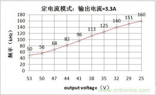 PCB布局該這么做！150W LED驅(qū)動(dòng)電源拆解學(xué)習(xí)