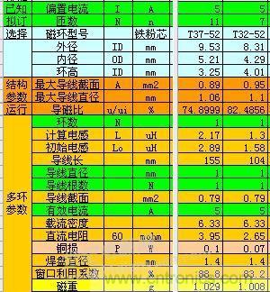 大師手筆！如何巧用拓?fù)潆姼刑嵘秊V波效果