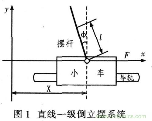 就那么簡單！DIY屬于自己的“賽格威”平衡車