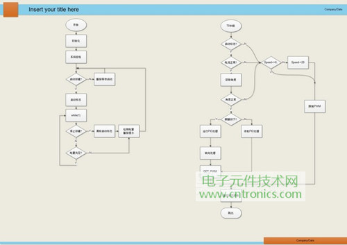 就那么簡單！DIY屬于自己的“賽格威”平衡車