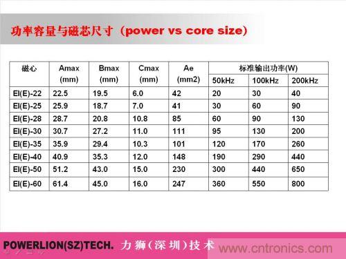 由簡到難，大師教你一步一步設(shè)計開關(guān)電源