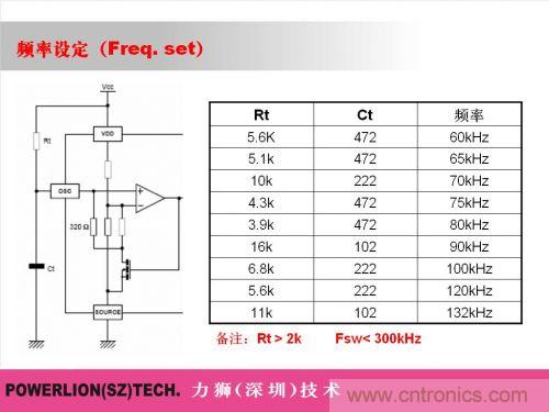 由簡到難，大師教你一步一步設(shè)計開關(guān)電源