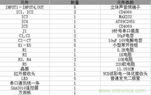 DIY超級(jí)PC遙控器，讓你的電腦更智能