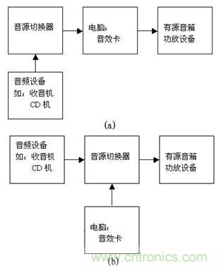 DIY超級(jí)PC遙控器，讓你的電腦更智能