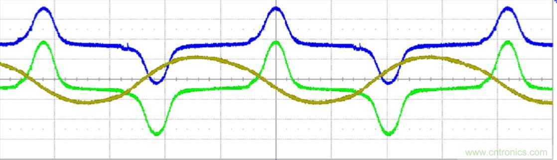 初學(xué)者福音！手把手教你測(cè)量識(shí)別節(jié)能燈波形