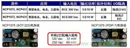 用于智能電表、電表及白家電等應(yīng)用的NCP1072/5 5到10 W參考設(shè)計。