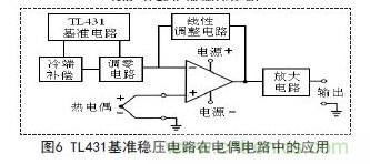牛人支招！基于TL431的線性精密穩(wěn)壓電源的設(shè)計(jì)