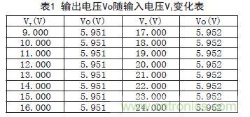 牛人支招！基于TL431的線性精密穩(wěn)壓電源的設(shè)計(jì)
