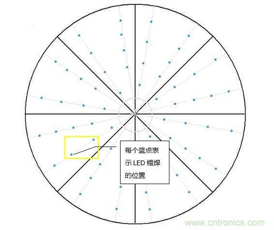 創(chuàng)意DIY！送女朋友的絕妙禮物，LED星光傘！