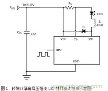 旨在突破！源于TRUEC2技術(shù)的高性能LED射燈方案