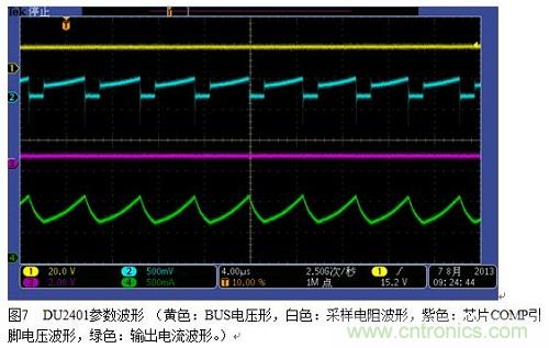 旨在突破！源于TRUEC2技術(shù)的高性能LED射燈方案