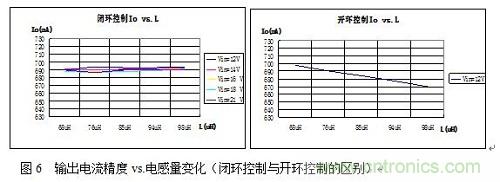 旨在突破！源于TRUEC2技術(shù)的高性能LED射燈方案