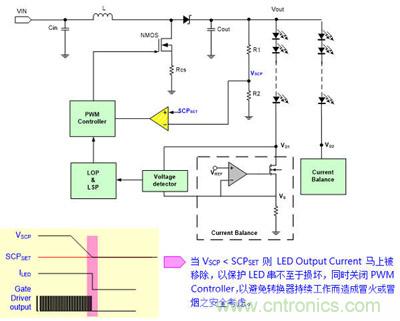 小伙伴們都驚呆了！LED背光驅(qū)動(dòng)小竅門