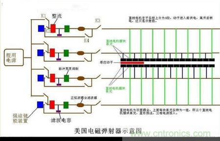 電子軍情發(fā)燒友！航母彈射系統(tǒng)大揭秘！